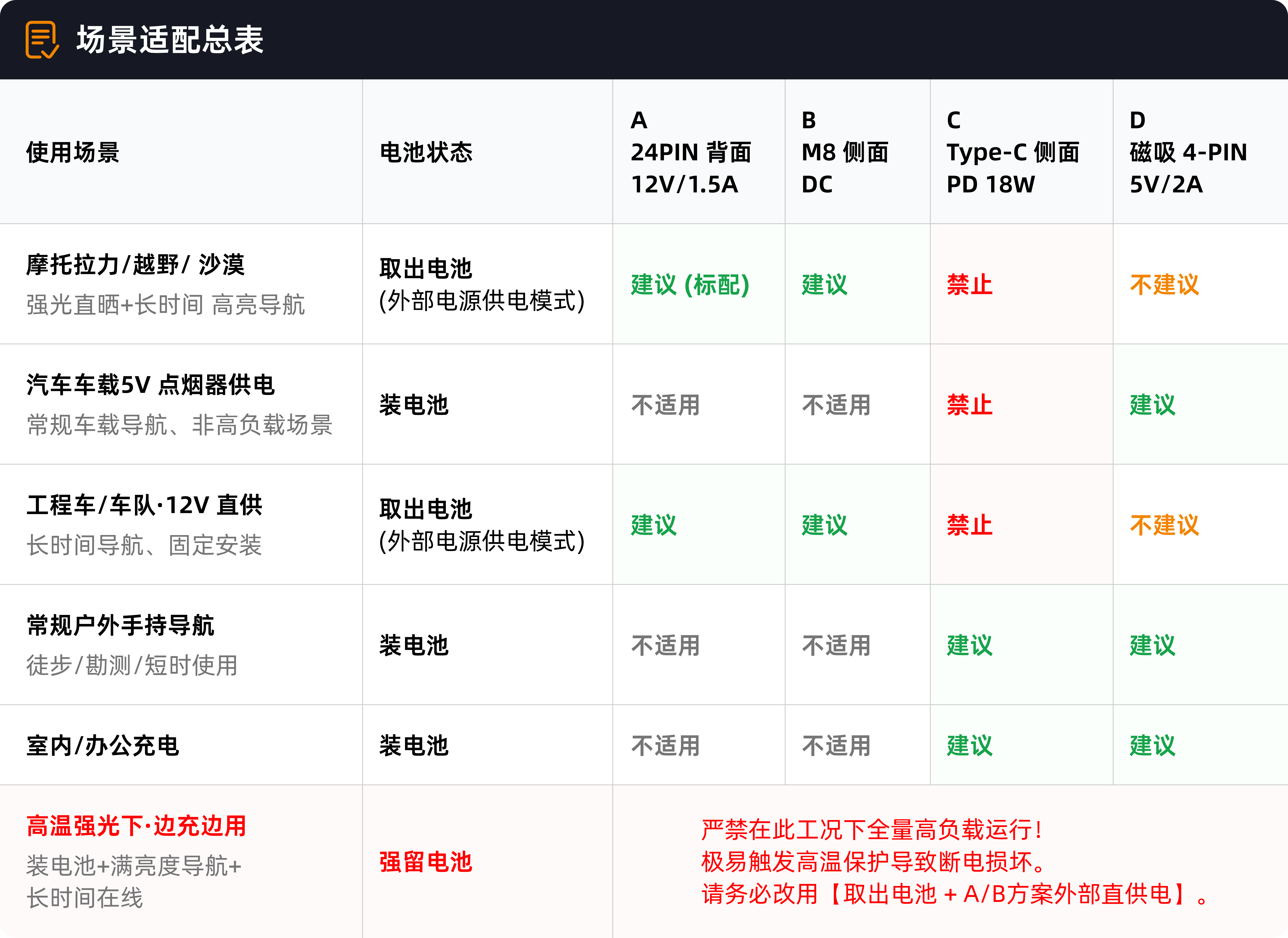场景适配总表
