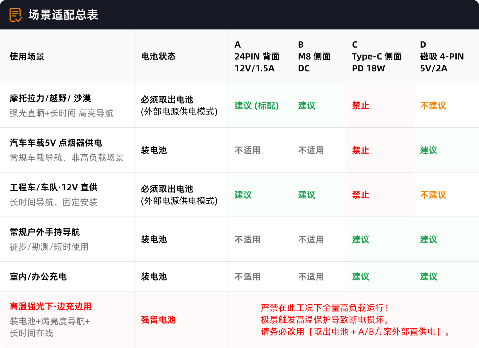 场景适配总表