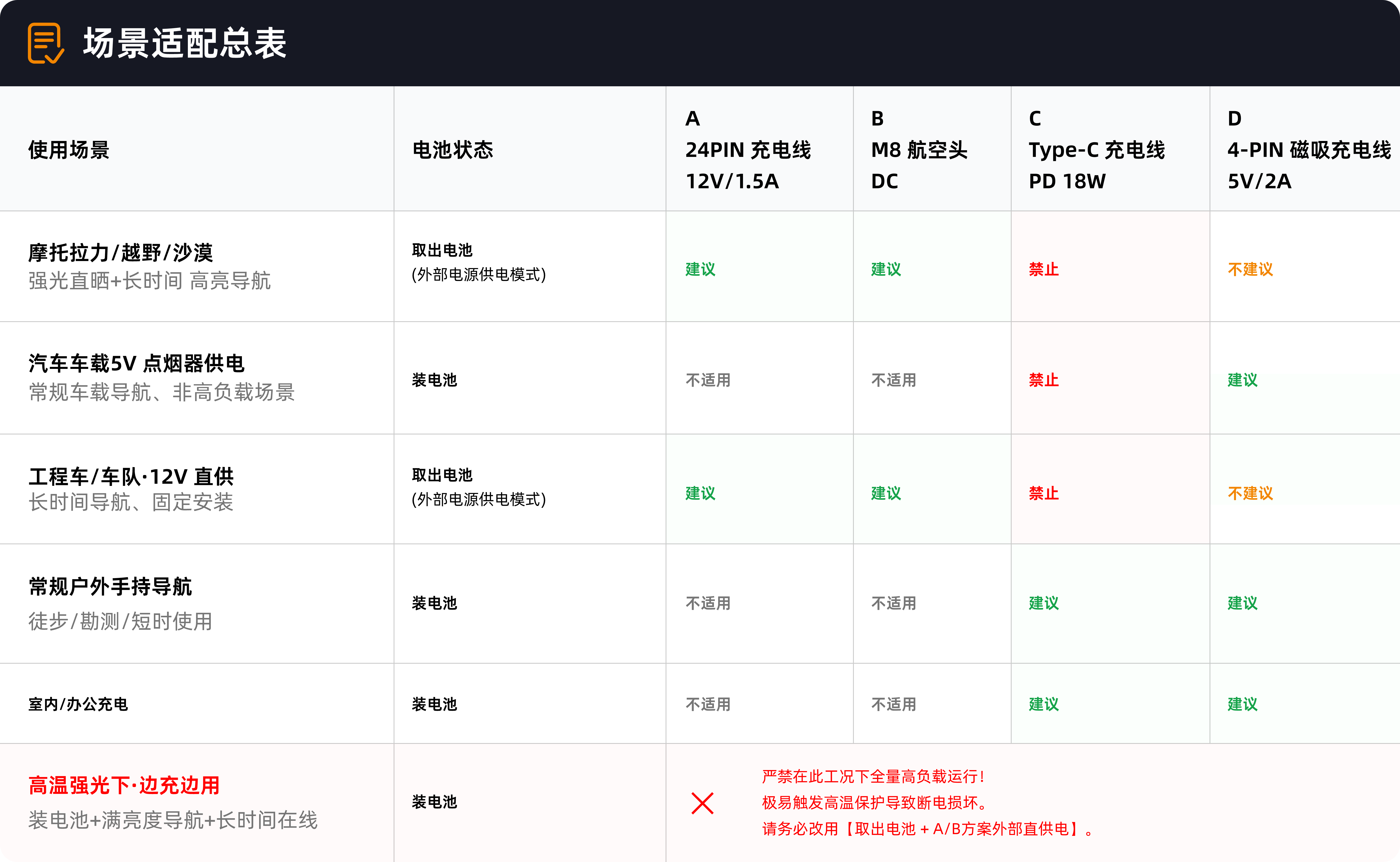 场景适配总表