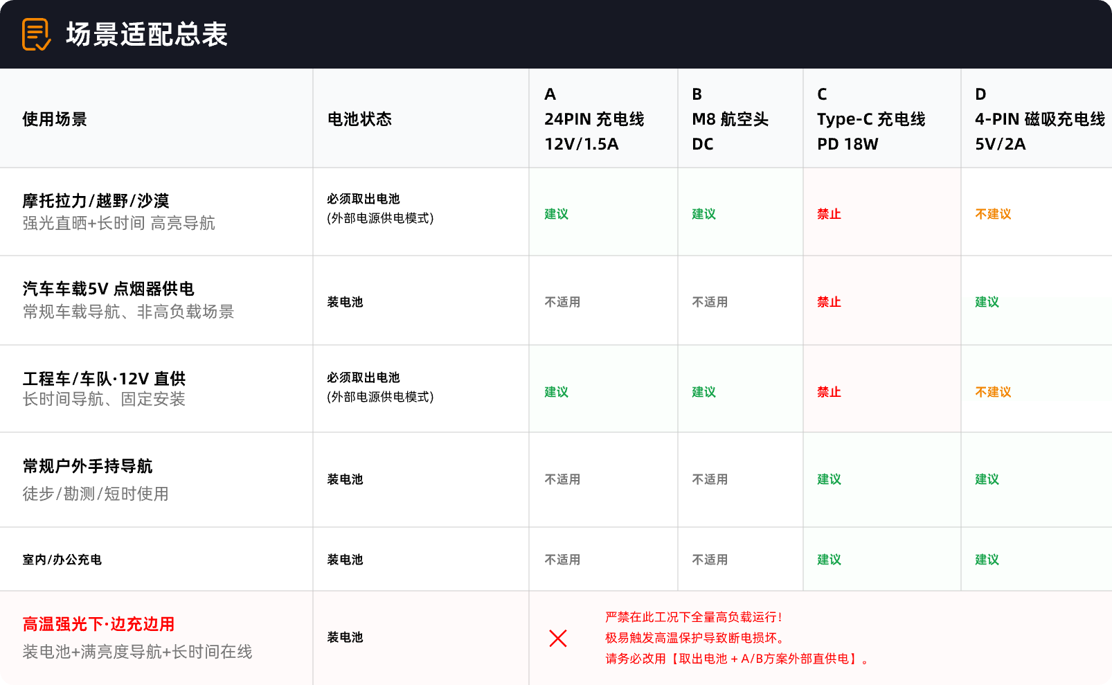 场景适配总表